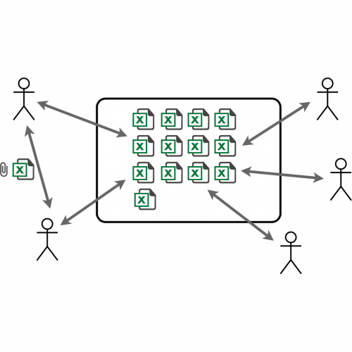 excel chaos