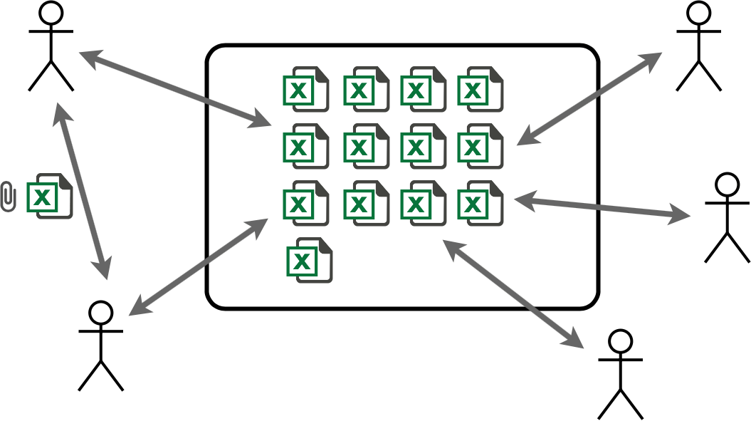 Excel chaos